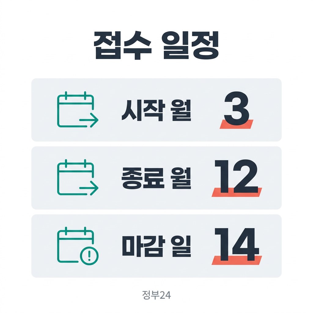 경북 다자녀 가정 이사비 접수 일정
