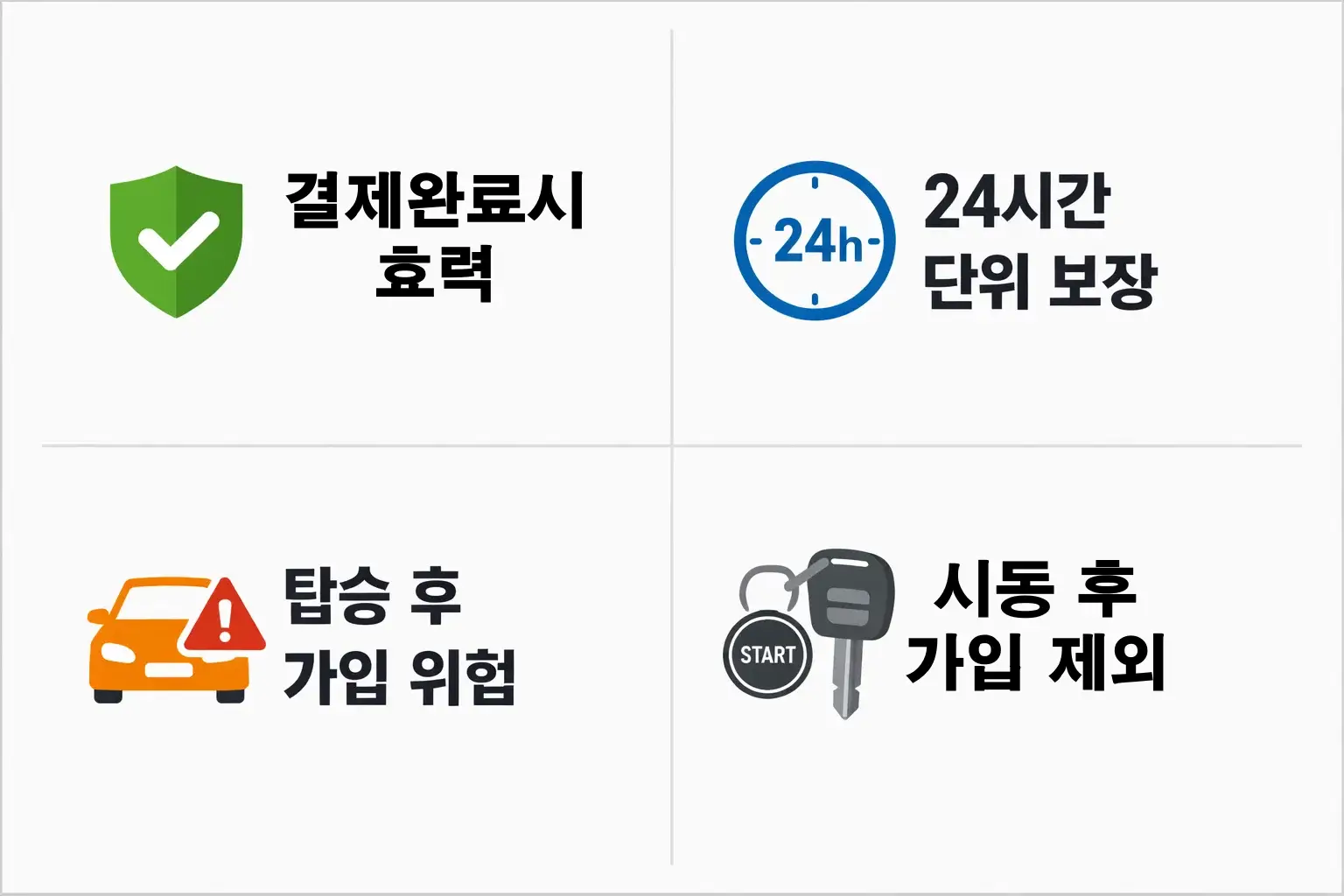 원데이 자동차보험 결제 완료 시점부터 효력이 발생하는 구조와 24시간 단위 보장 기준을 시각적으로 설명한 이미지