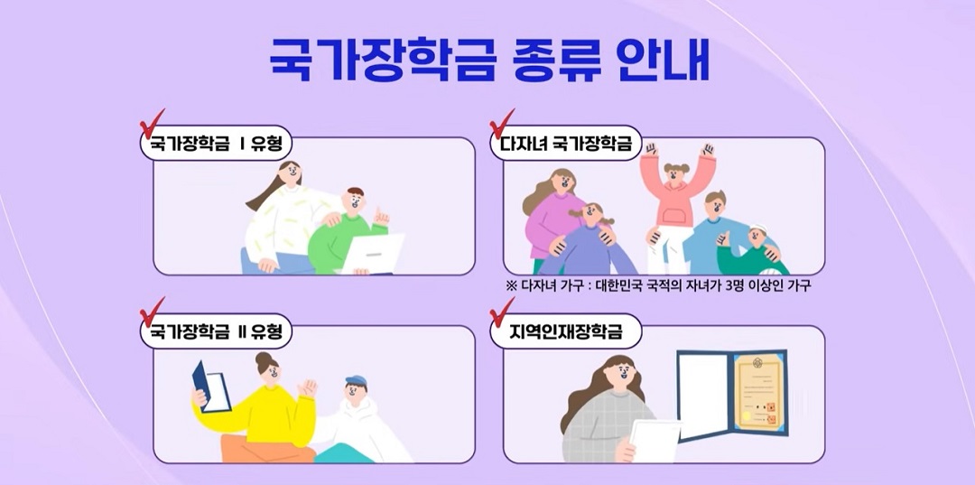 2026 국가장학금 종류안내