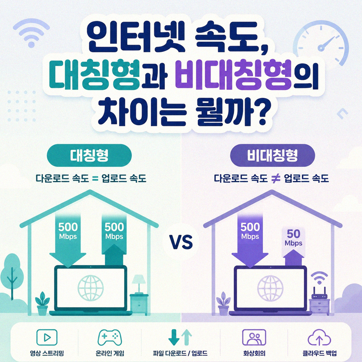 인터넷 속도 대칭형 비대칭형 통신사별 차이점은 무엇일까요