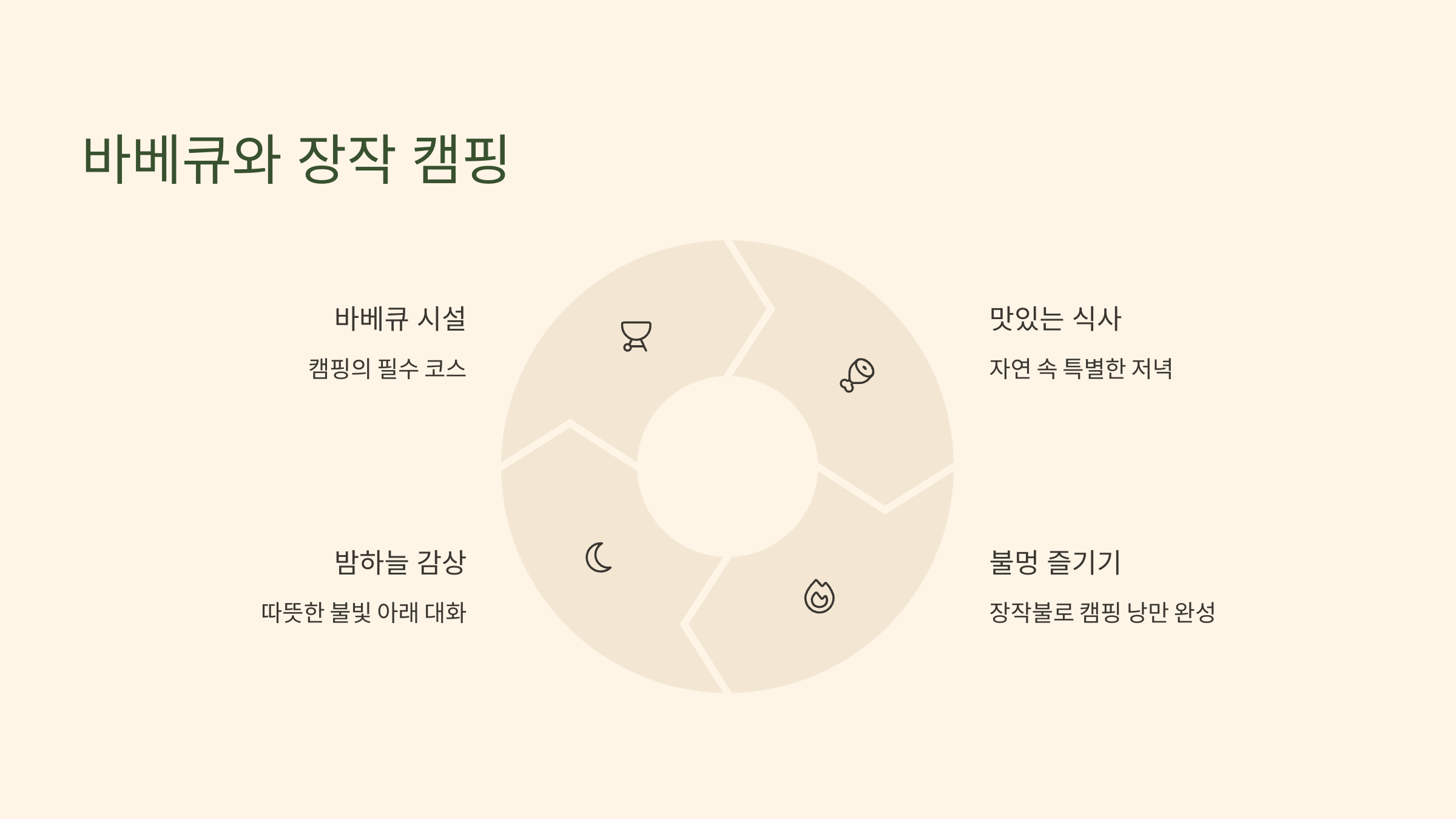 🏕 성남 남한산성캠핑장, 남한산성 카라반, 바베큐, 고기집, 카페 그리고 역사 유적과 함께! 🌳