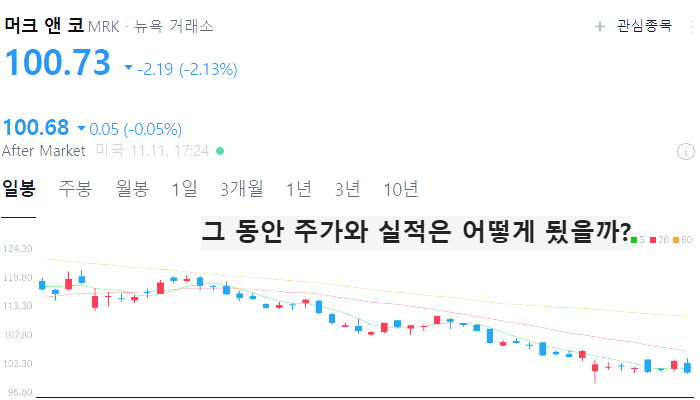 미국 바이오 관련주 대장주 테마주 TOP5