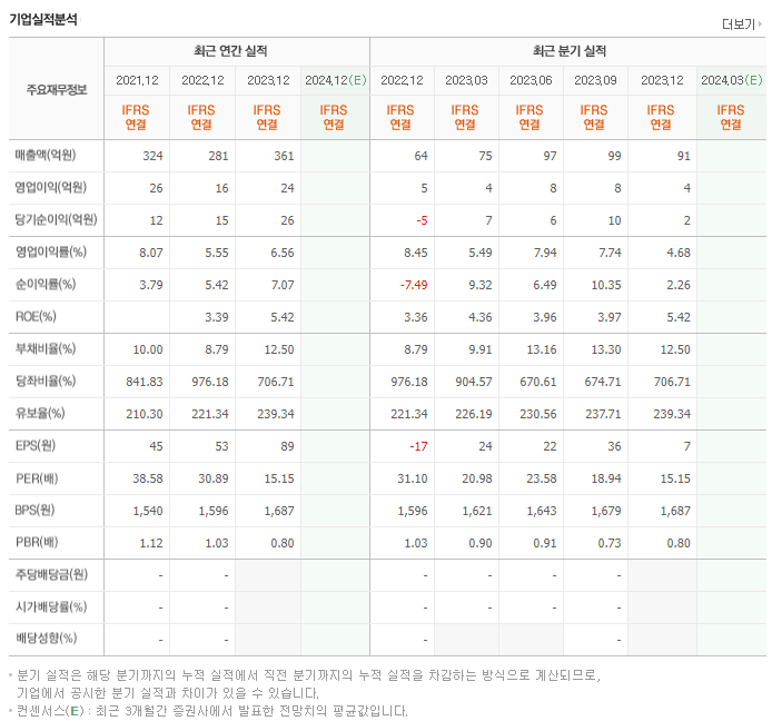 세우글로벌_실적