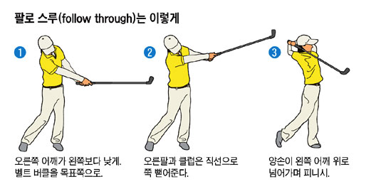 골프 스윙 단계별 연습 방법 : 팔로스루