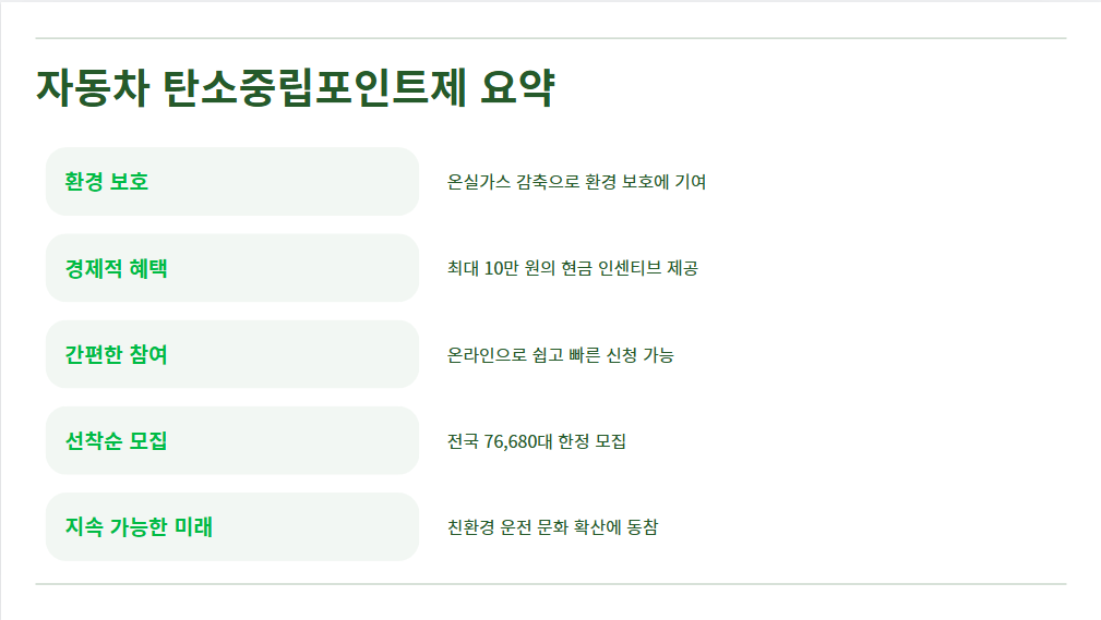 자동차 탄소중립포인트제