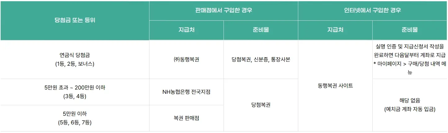 연금복권-인터넷-구매-방법