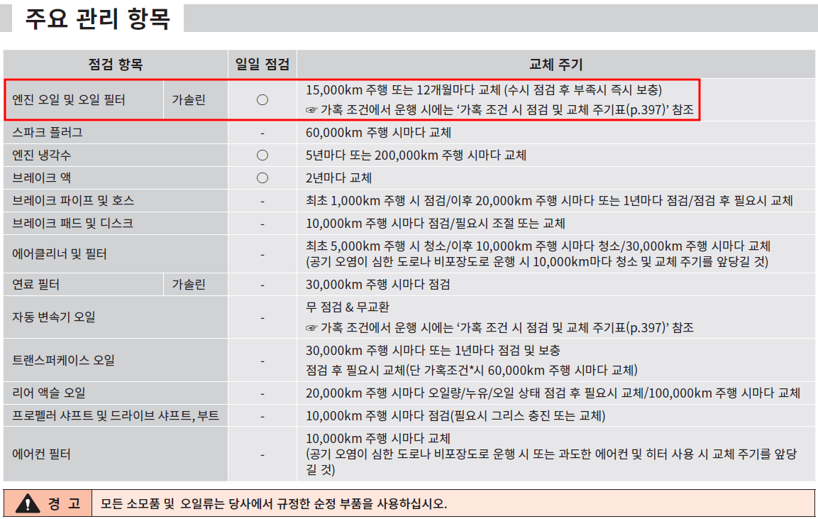 토레스 엔진오일 교체 주기 (일반조건)