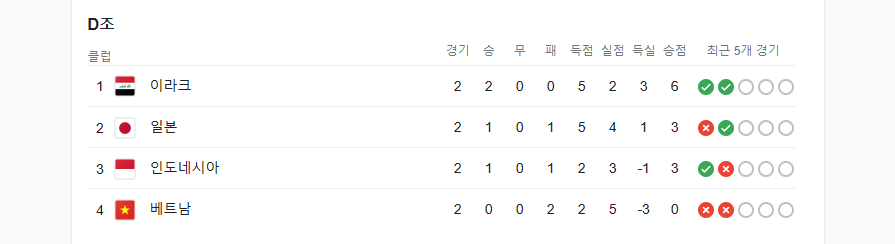 일본 인도네시아 D조