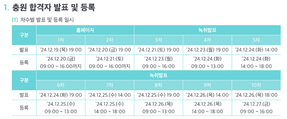 2025 한경대 수시 차수별 충원일정