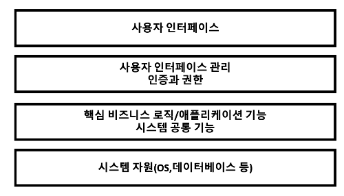 범용 아키텍처 구조