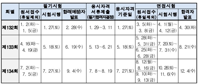 2024 기술사 시험일정표
