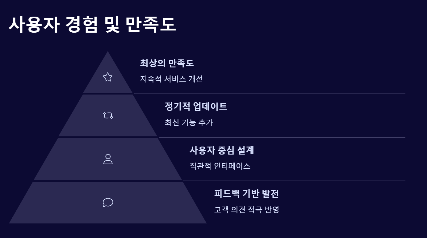 클럽T로밍 사용법 꿀팁 총정리