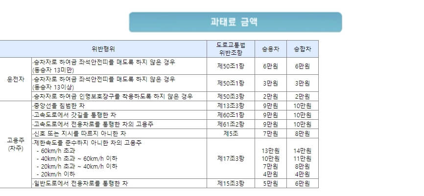 과태료 범칙금 금액