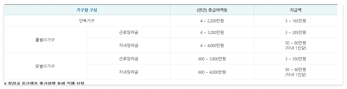 소득요건(@국세청홈택스)