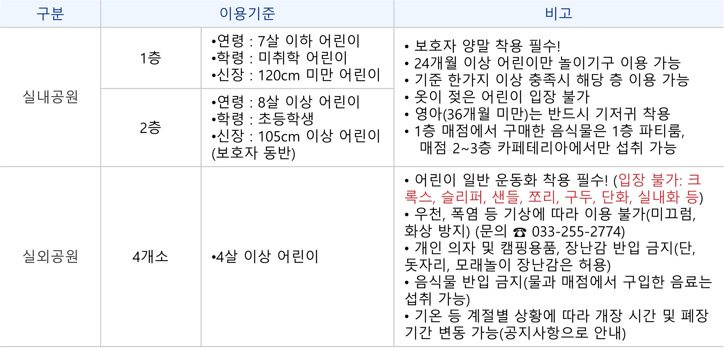 춘천꿈자람어린이공원 공원별 이용기준