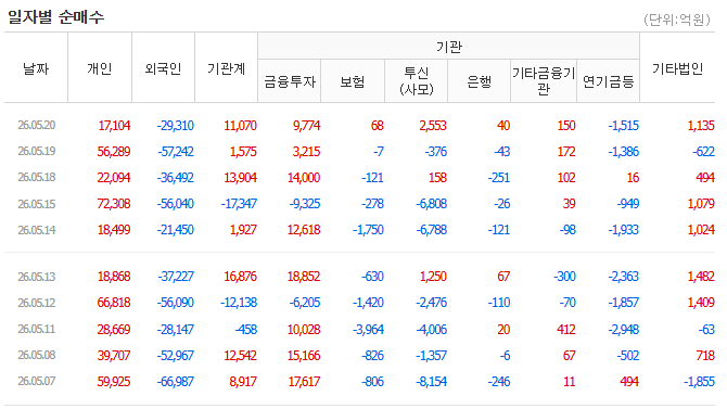 환율
