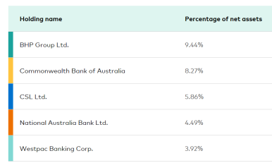 How to invest stock market in Australia and U.S.