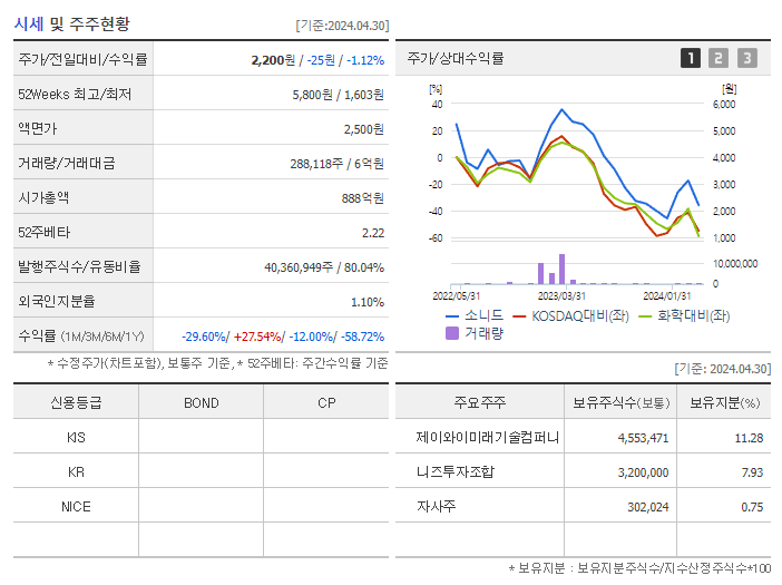 소니드_기업개요