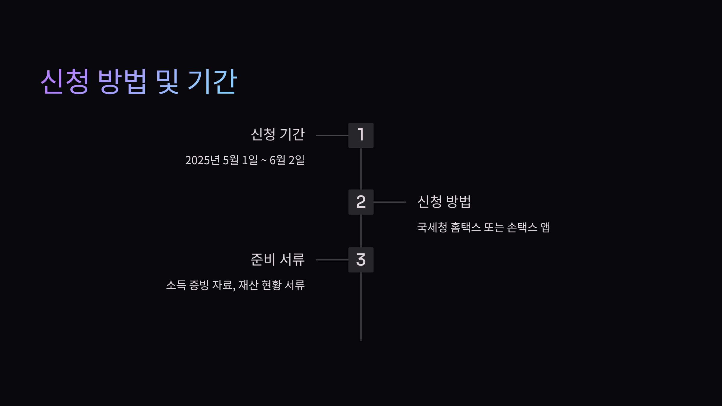 신청방법