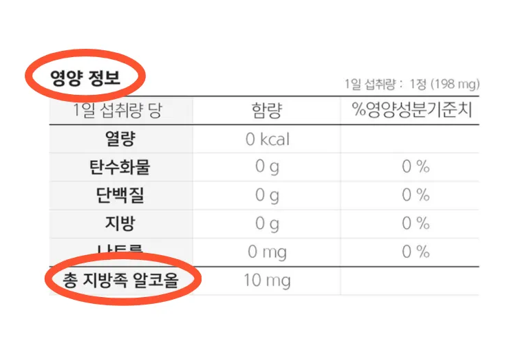 폴리코사놀의 효능