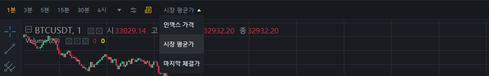 바이낸스 거래량 1