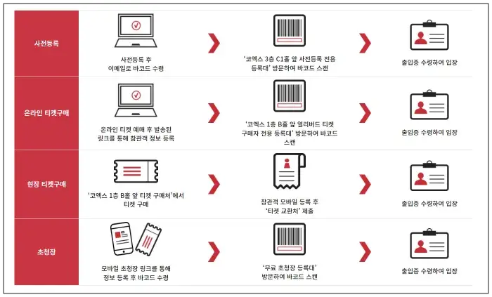 2024서울카페쇼 입장절차