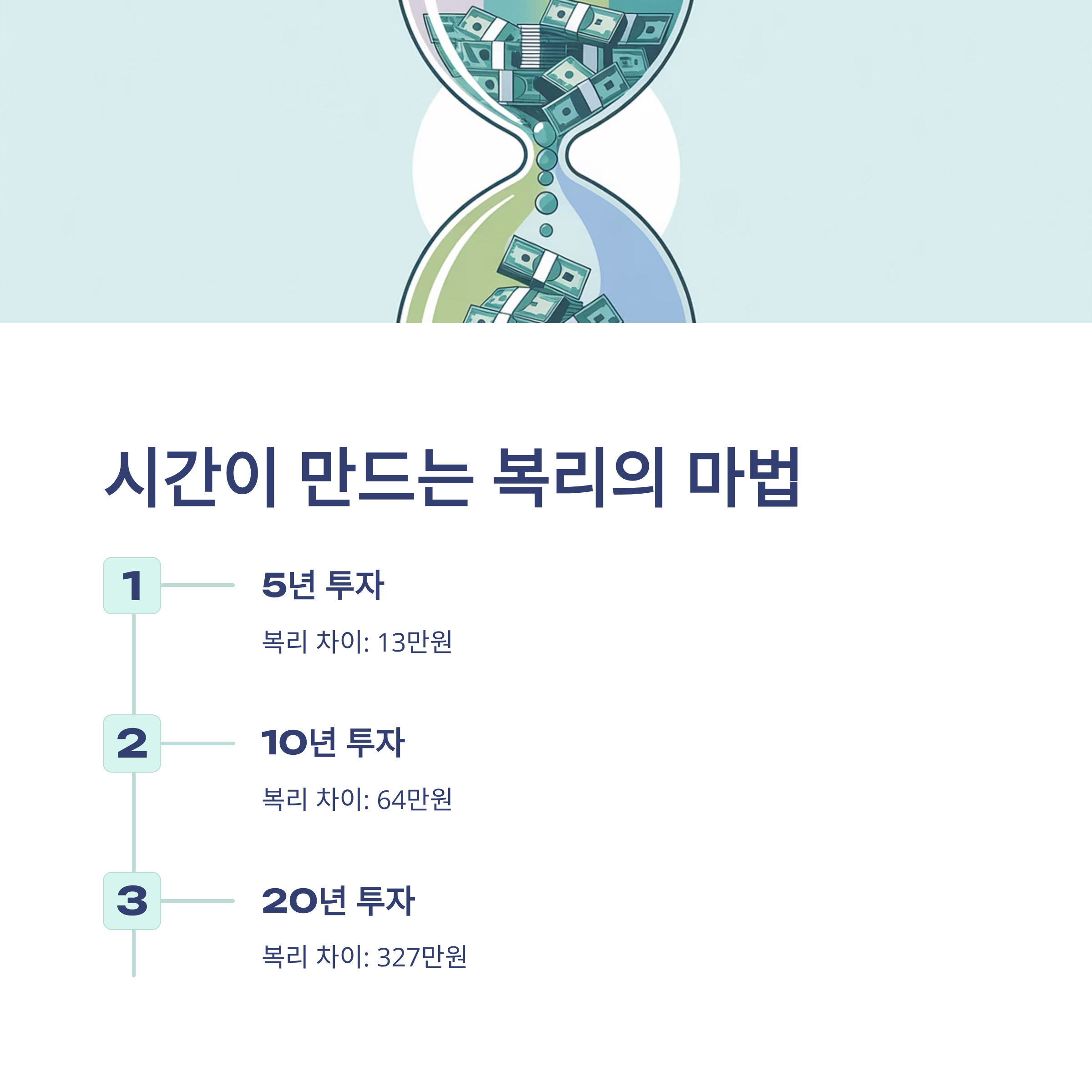 복리 효과 극대화 전략