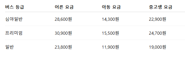 청주 인천공항 리무진 버스 시간표 요금 예매방법