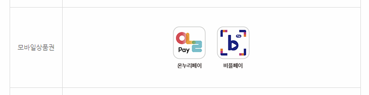 온누리상품권 모바일상품권 이미지