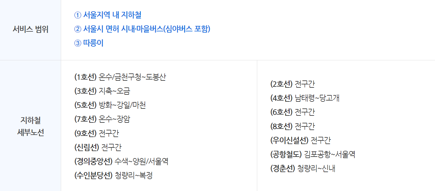 기후동행카드