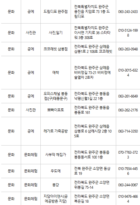 완주 문화누리카드 사용처