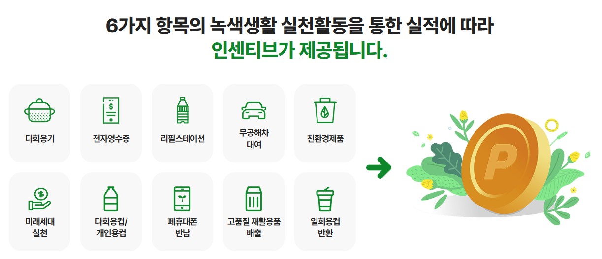 탄소중립포인트제도