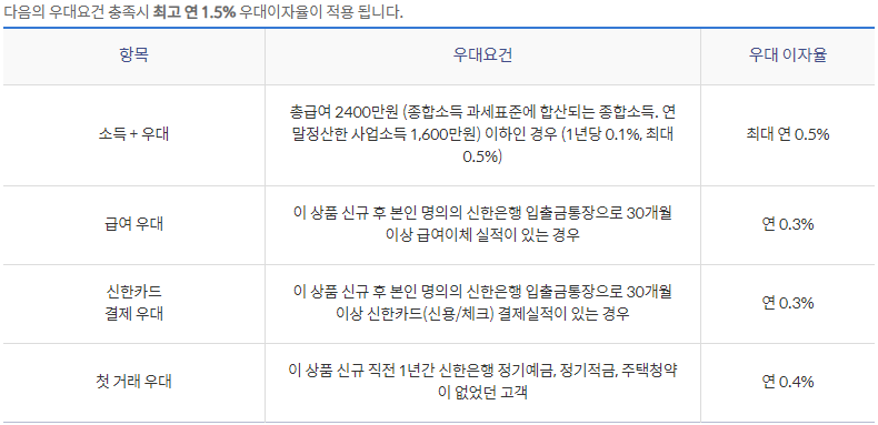 청년도약계좌 은행