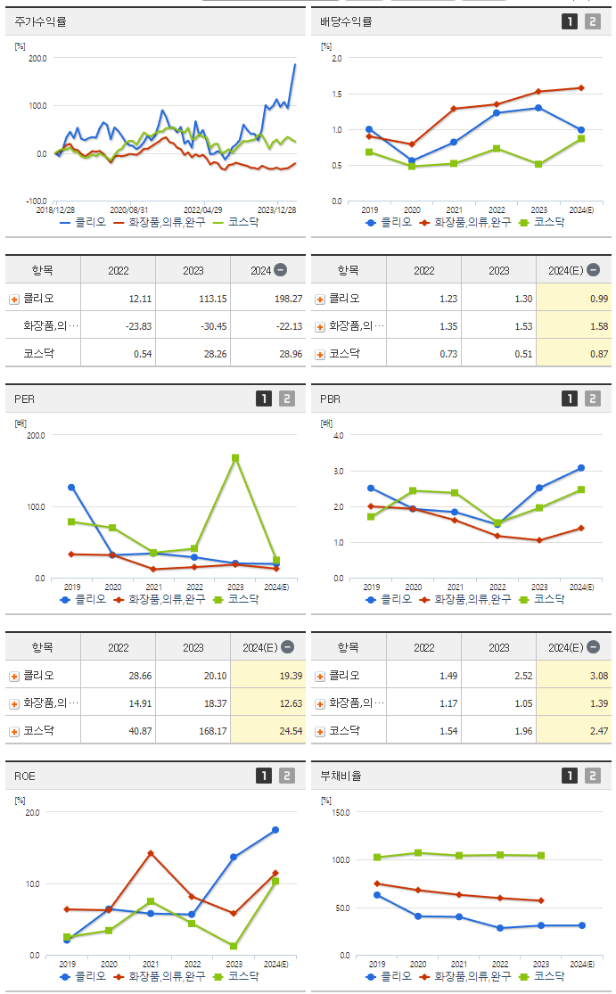클리오_섹터분석