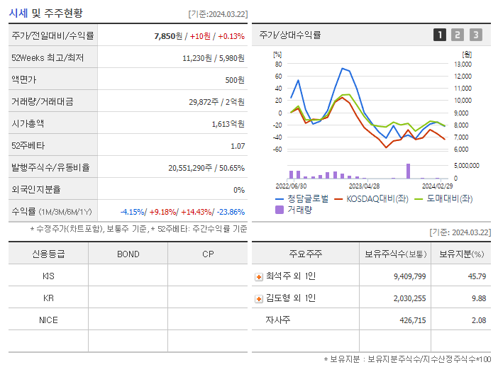 청담글로벌_기업개요