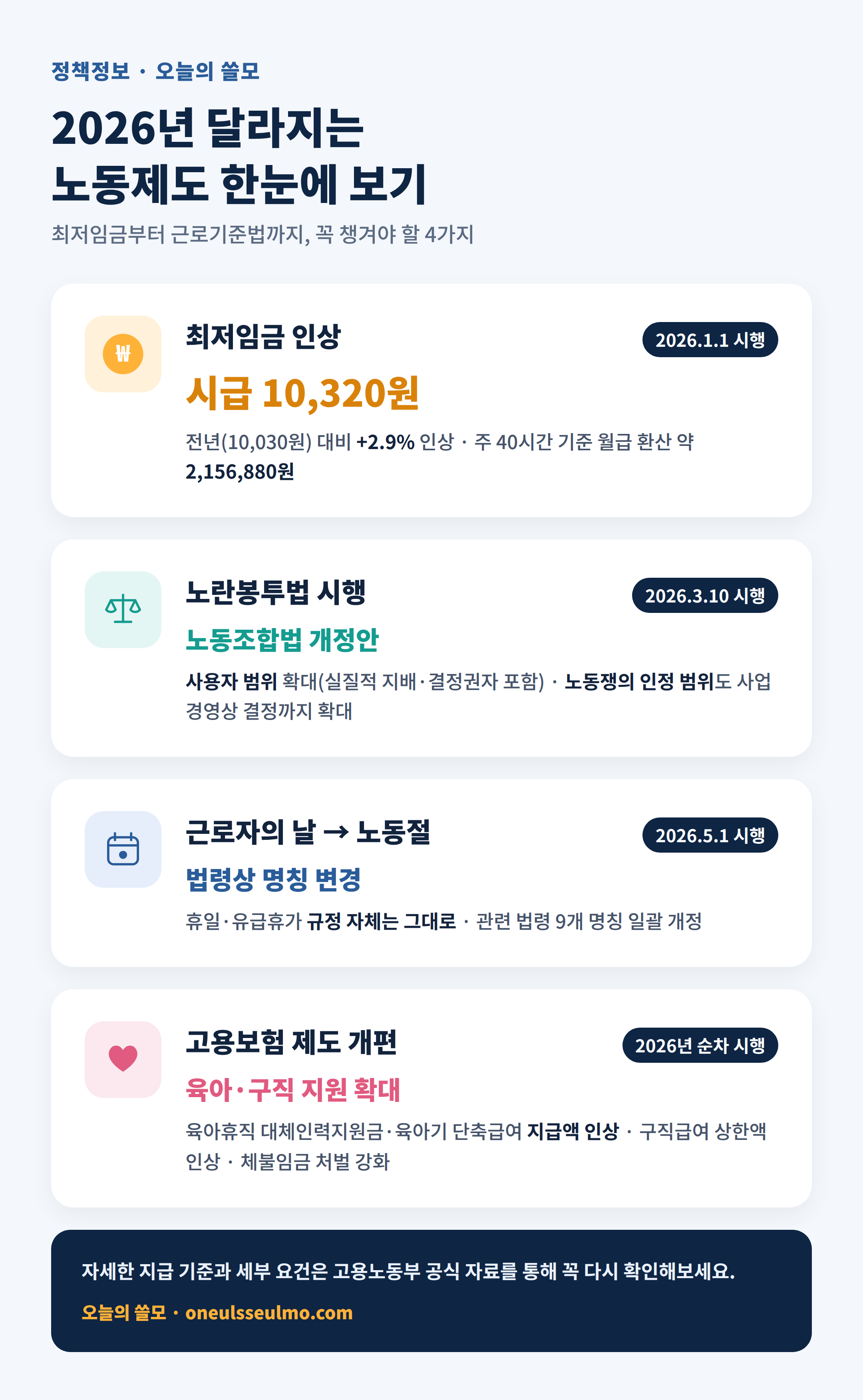 근로기준법 달라지는 점