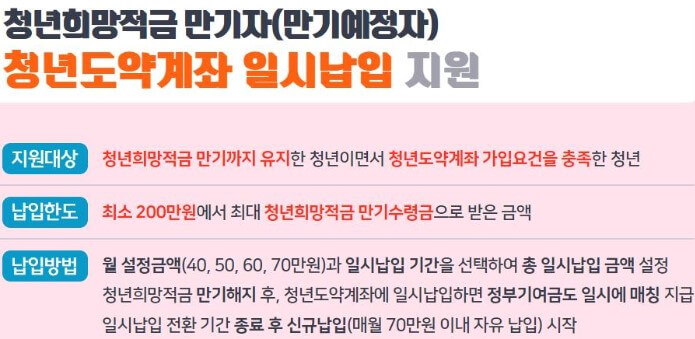 청년도약계좌환승