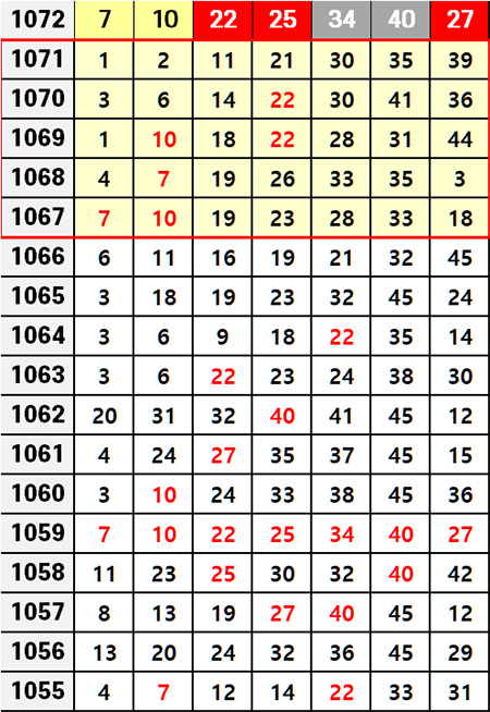 로또 당첨 번호 리스트