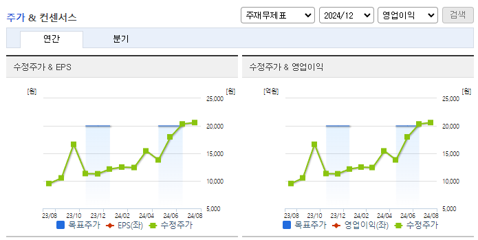 한국석유_컨센서스