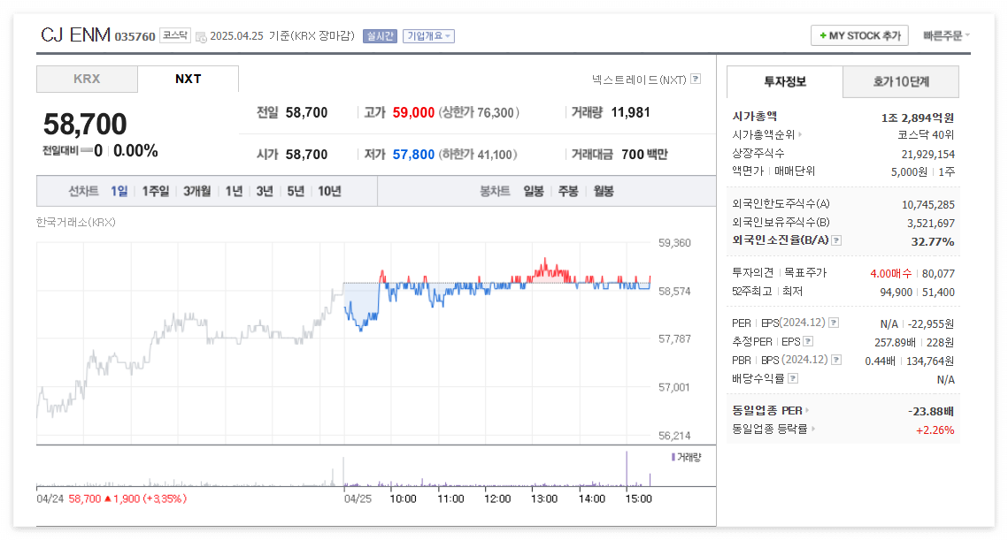 CJ ENM 주가 주식 전망