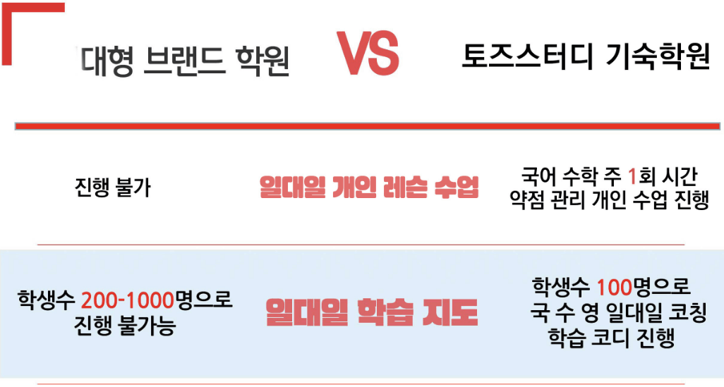 토즈스터디기숙학원-이미지