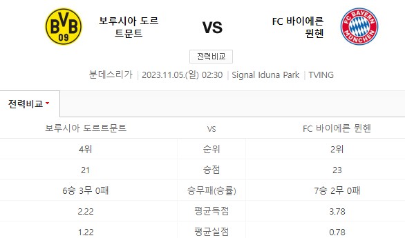 바이에른-뮌헨-도르트문트-중계