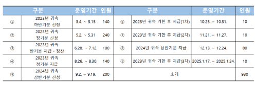 2024복지: 근로/자녀장려금 대상 확대,혜택과 자동신청!