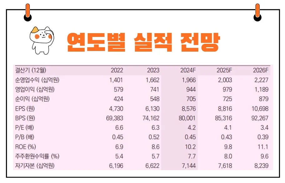 삼성증권 실적 전망