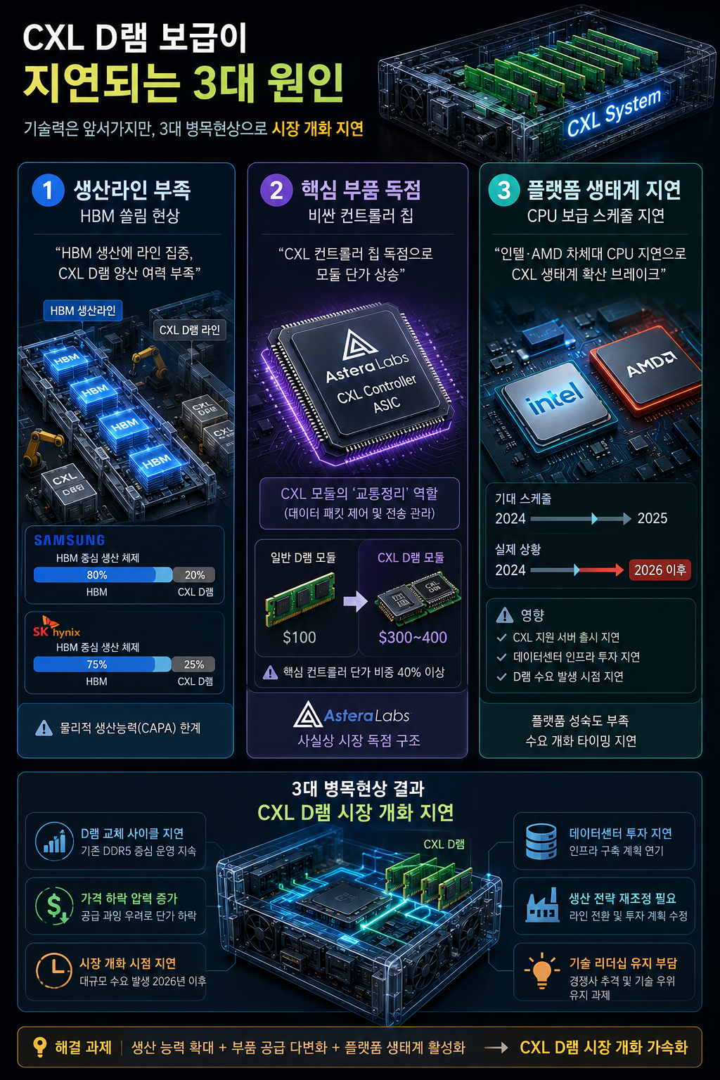 삼전&middot;하이닉스 폭락의 본질, 메타와 딥시크가 쏘아 올린 빅테크 변심