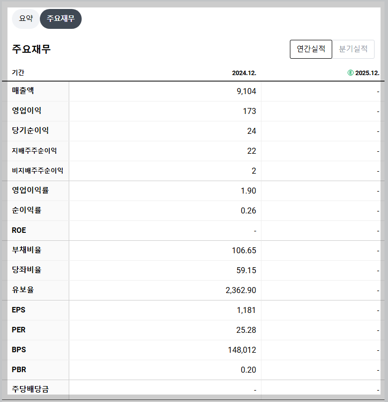 HS효성 재무 지표