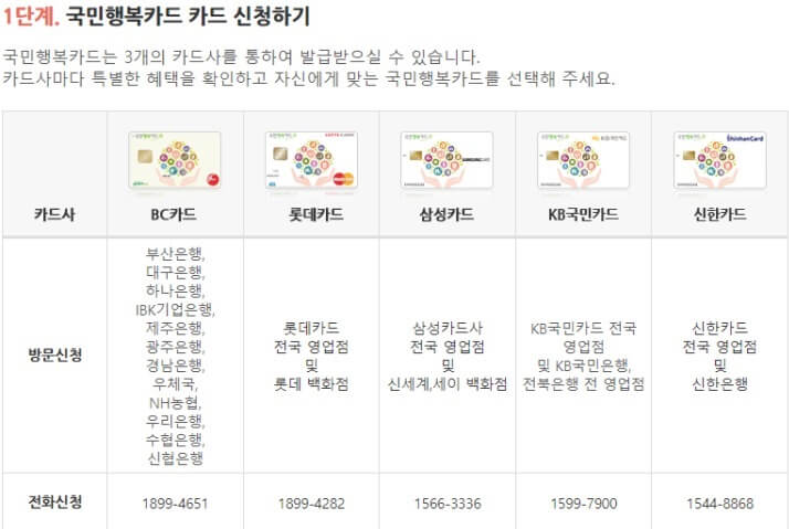 국민행복카드-카드-신청