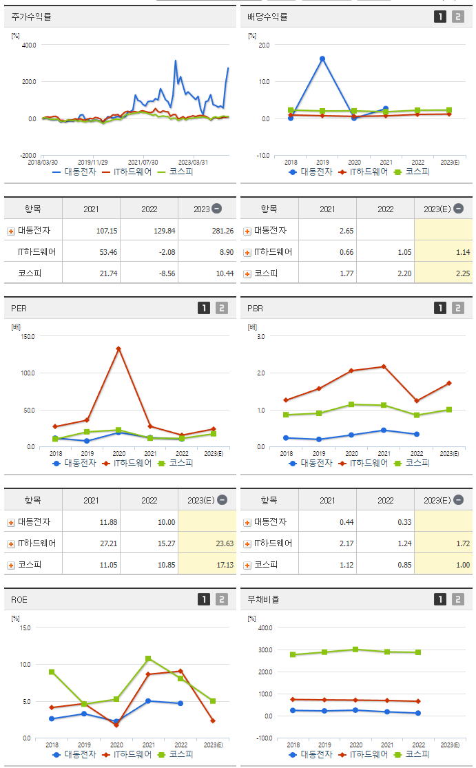 대동전자_섹터분석