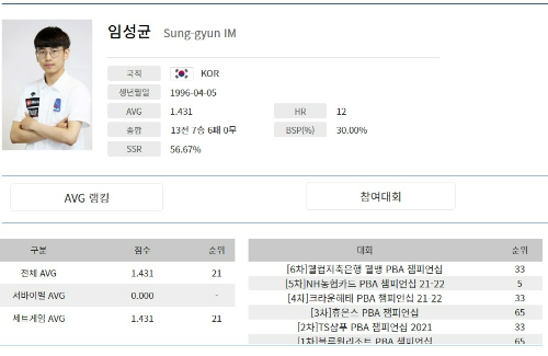 2021-22시즌 PBA투어에서 활약하고 있는 임성균 선수 나이 애버리지 당구행킹 참여대회