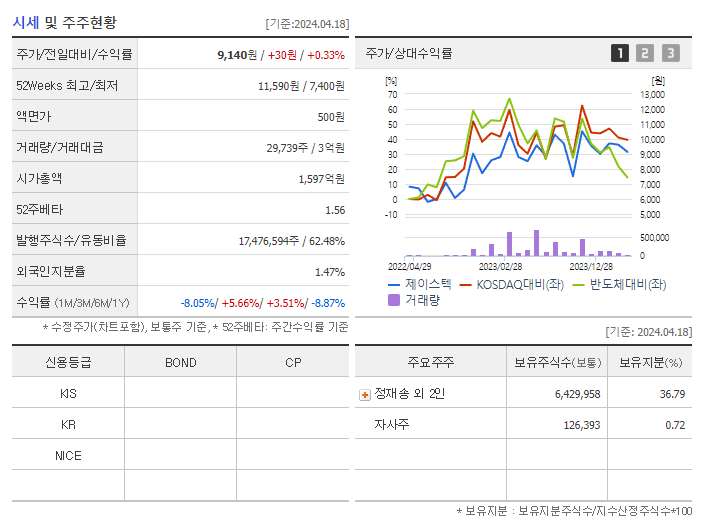 제이스텍_기업개요